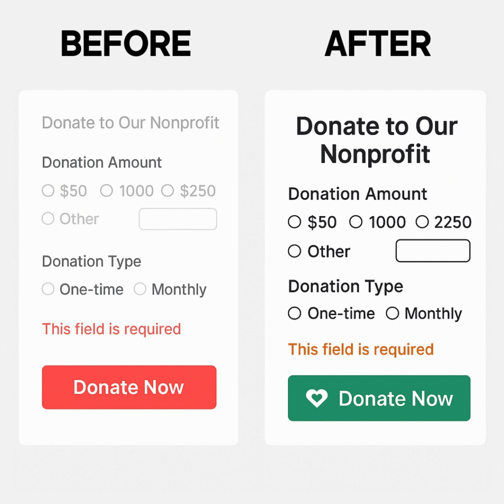 Comparison of nonprofit donation form design. Left ‘Before’: gray text, unclear donation amounts, red error message, and harsh red ‘Donate Now’ button. Right ‘After’: clearer donation amounts with logical progression, cleaner error styling in orange, and a green ‘Donate Now’ button with heart icon, making the experience friendlier and more trustworthy.